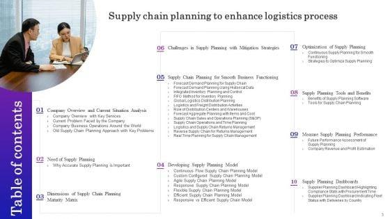 Supply_Chain_Planning_To_Enhance_Logistics_Process_Ppt_PowerPoint_Presentation_Complete_Deck_With_Slides_Slide_3.jpg