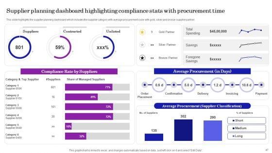 Supply_Chain_Planning_To_Enhance_Logistics_Process_Ppt_PowerPoint_Presentation_Complete_Deck_With_Slides_Slide_47.jpg