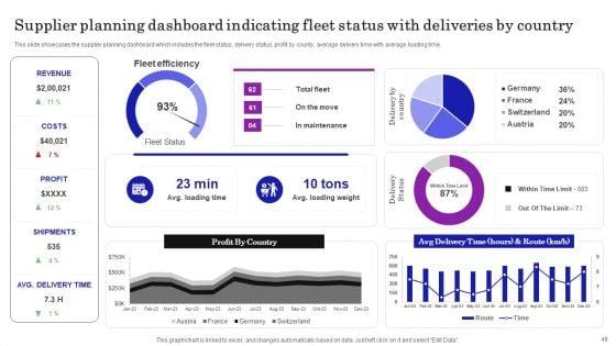 Supply_Chain_Planning_To_Enhance_Logistics_Process_Ppt_PowerPoint_Presentation_Complete_Deck_With_Slides_Slide_48.jpg