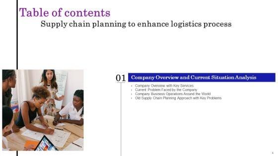 Supply_Chain_Planning_To_Enhance_Logistics_Process_Ppt_PowerPoint_Presentation_Complete_Deck_With_Slides_Slide_4.jpg
