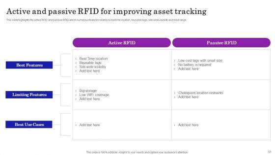 Supply_Chain_Planning_To_Enhance_Logistics_Process_Ppt_PowerPoint_Presentation_Complete_Deck_With_Slides_Slide_51.jpg
