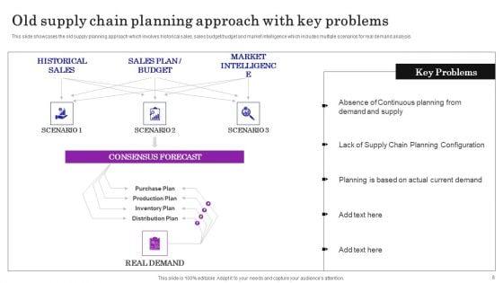 Supply_Chain_Planning_To_Enhance_Logistics_Process_Ppt_PowerPoint_Presentation_Complete_Deck_With_Slides_Slide_8.jpg