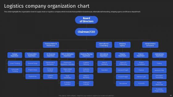 Supply_Chain_Solutions_Business_Outline_Ppt_PowerPoint_Presentation_Complete_With_Slides_Slide_12.jpg