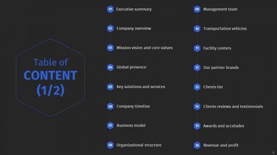 Supply_Chain_Solutions_Business_Outline_Ppt_PowerPoint_Presentation_Complete_With_Slides_Slide_2.jpg