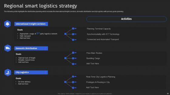 Supply_Chain_Solutions_Business_Outline_Ppt_PowerPoint_Presentation_Complete_With_Slides_Slide_30.jpg