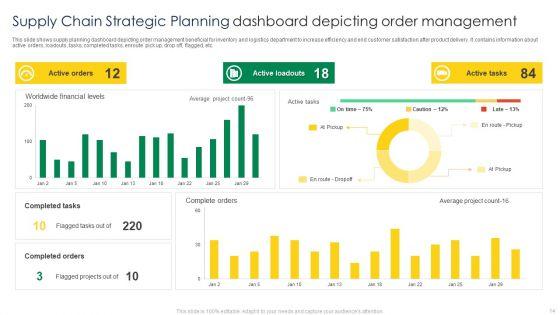 Supply_Chain_Strategic_Planning_Ppt_PowerPoint_Presentation_Complete_Deck_With_Slides_Slide_14.jpg
