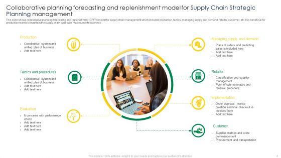 Supply_Chain_Strategic_Planning_Ppt_PowerPoint_Presentation_Complete_Deck_With_Slides_Slide_4.jpg