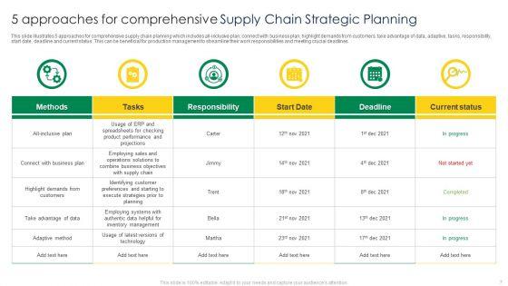 Supply_Chain_Strategic_Planning_Ppt_PowerPoint_Presentation_Complete_Deck_With_Slides_Slide_7.jpg