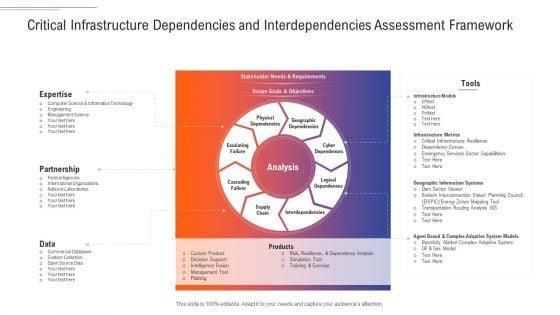 Support_Services_Management_Critical_Infrastructure_Dependencies_And_Interdependencies_Assessment_Framework_Infographics_PDF_Slide_1.jpg