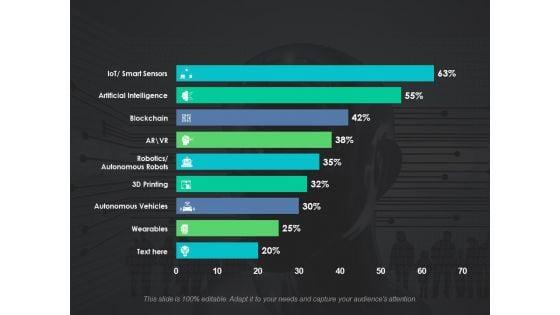 Survey_On_Adoption_Of_Emerging_Technologies_Ppt_PowerPoint_Presentation_Model_Format_Ideas_Slide_1.jpg