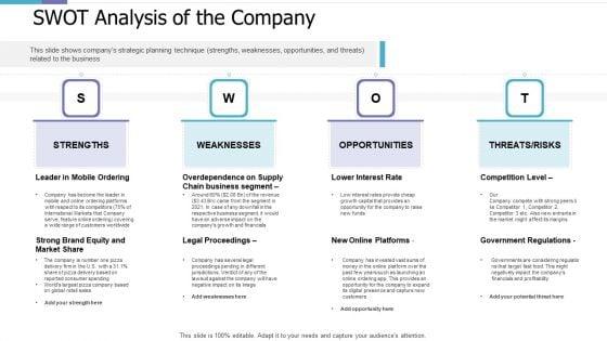 Swot_Analysis_Of_The_Company_Investor_Pitch_Deck_For_PE_Funding_Summary_PDF_Slide_1.jpg