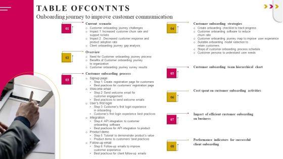 TABLE_OF_CONTNTS_Onboarding_Journey_To_Improve_Customer_Communication_Summary_PDF_Slide_1.jpg