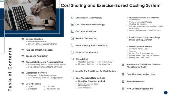 Table_Of_Contents_Cost_Sharing_And_Exercise_Based_Costing_System_Infographics_PDF_Slide_1.jpg