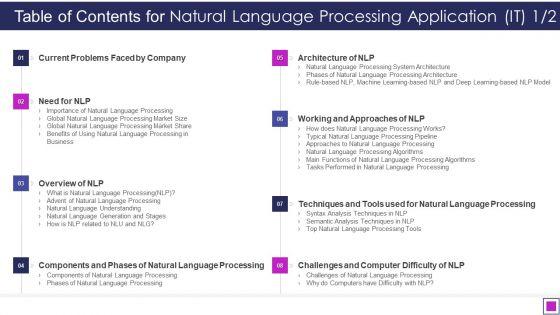 Table_Of_Contents_For_Natural_Language_Processing_Application_IT_Market_Guidelines_PDF_Slide_1.jpg