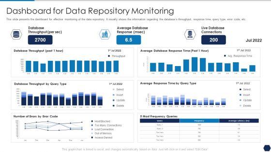 Tactical_Plan_For_Upgrading_DBMS_Dashboard_For_Data_Repository_Monitoring_Diagrams_PDF_Slide_1.jpg