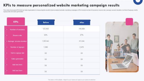 Targeted_Marketing_Campaigns_To_Improve_Buyers_Experience_Kpis_To_Measure_Personalized_Website_Marketing_Designs_PDF_Slide_1.jpg
