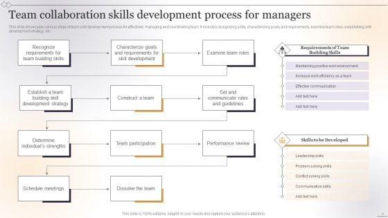 Team_Collaboration_Skills_Ppt_PowerPoint_Presentation_Complete_With_Slides_Slide_4.jpg