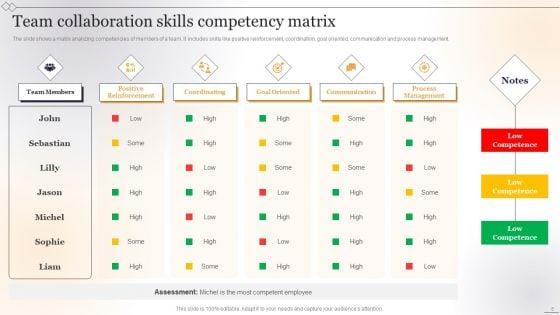 Team_Collaboration_Skills_Ppt_PowerPoint_Presentation_Complete_With_Slides_Slide_5.jpg