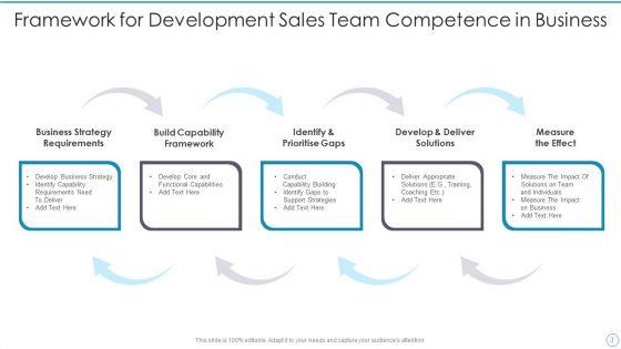 Team_Competence_Development_Ppt_PowerPoint_Presentation_Complete_With_Slides_Slide_3.jpg
