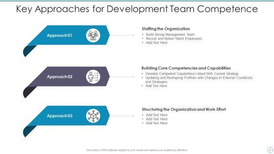 Team_Competence_Development_Ppt_PowerPoint_Presentation_Complete_With_Slides_Slide_4.jpg