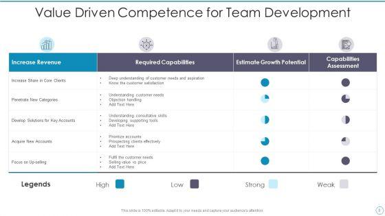 Team_Competence_Development_Ppt_PowerPoint_Presentation_Complete_With_Slides_Slide_9.jpg