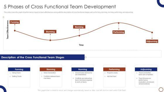 Teams_Collaboration_5_Phases_Of_Cross_Functional_Team_Development_Introduction_PDF_Slide_1.jpg