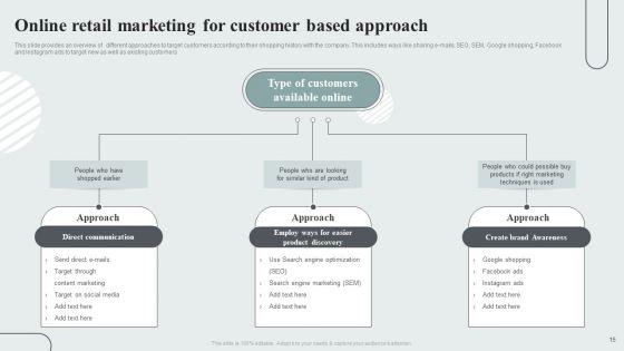 Techniques_To_Enhance_Customer_Engagement_Via_Digital_Platforms_Ppt_PowerPoint_Presentation_Complete_Deck_With_Slides_Slide_15.jpg