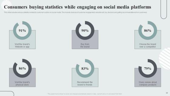 Techniques_To_Enhance_Customer_Engagement_Via_Digital_Platforms_Ppt_PowerPoint_Presentation_Complete_Deck_With_Slides_Slide_34.jpg