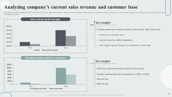 Techniques_To_Enhance_Customer_Engagement_Via_Digital_Platforms_Ppt_PowerPoint_Presentation_Complete_Deck_With_Slides_Slide_47.jpg