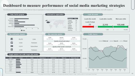 Techniques_To_Enhance_Customer_Engagement_Via_Digital_Platforms_Ppt_PowerPoint_Presentation_Complete_Deck_With_Slides_Slide_51.jpg