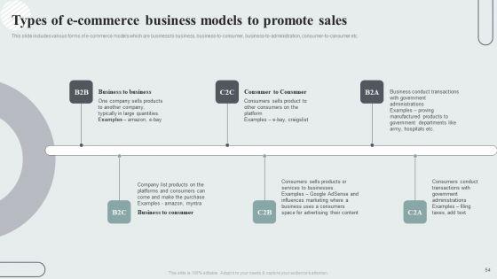 Techniques_To_Enhance_Customer_Engagement_Via_Digital_Platforms_Ppt_PowerPoint_Presentation_Complete_Deck_With_Slides_Slide_54.jpg