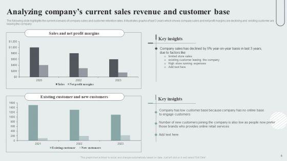 Techniques_To_Enhance_Customer_Engagement_Via_Digital_Platforms_Ppt_PowerPoint_Presentation_Complete_Deck_With_Slides_Slide_6.jpg