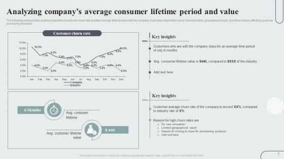 Techniques_To_Enhance_Customer_Engagement_Via_Digital_Platforms_Ppt_PowerPoint_Presentation_Complete_Deck_With_Slides_Slide_7.jpg