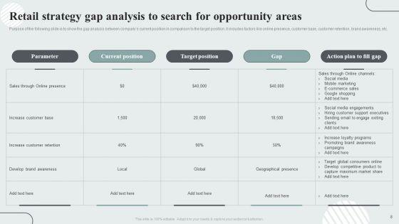 Techniques_To_Enhance_Customer_Engagement_Via_Digital_Platforms_Ppt_PowerPoint_Presentation_Complete_Deck_With_Slides_Slide_8.jpg