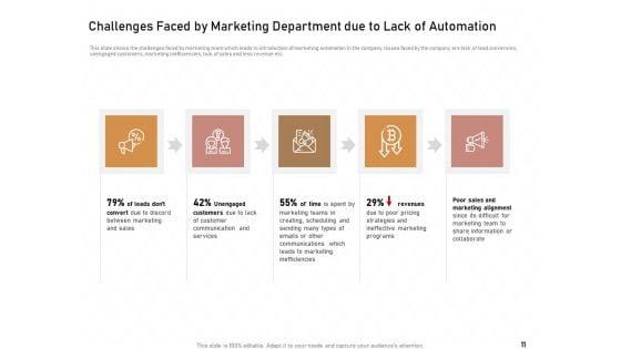 Technology_Enabled_Automation_In_Business_Ppt_PowerPoint_Presentation_Complete_Deck_With_Slides_Slide_11.jpg