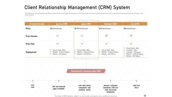 Technology_Enabled_Automation_In_Business_Ppt_PowerPoint_Presentation_Complete_Deck_With_Slides_Slide_13.jpg