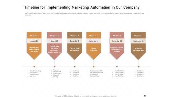 Technology_Enabled_Automation_In_Business_Ppt_PowerPoint_Presentation_Complete_Deck_With_Slides_Slide_14.jpg