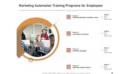 Technology_Enabled_Automation_In_Business_Ppt_PowerPoint_Presentation_Complete_Deck_With_Slides_Slide_15.jpg