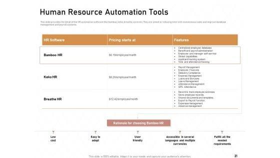 Technology_Enabled_Automation_In_Business_Ppt_PowerPoint_Presentation_Complete_Deck_With_Slides_Slide_21.jpg