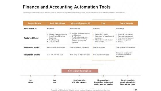 Technology_Enabled_Automation_In_Business_Ppt_PowerPoint_Presentation_Complete_Deck_With_Slides_Slide_27.jpg