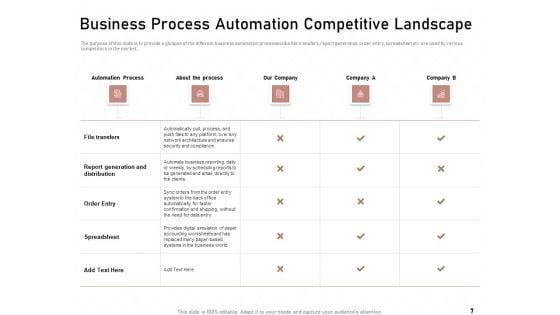 Technology_Enabled_Automation_In_Business_Ppt_PowerPoint_Presentation_Complete_Deck_With_Slides_Slide_7.jpg