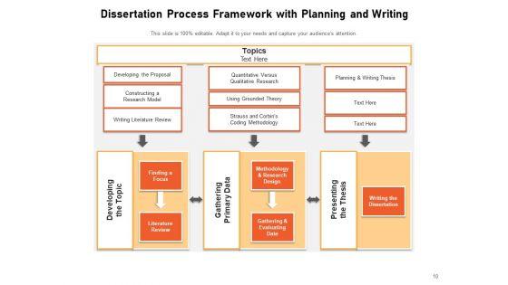 Thesis_Roadmap_Analysis_Ppt_PowerPoint_Presentation_Complete_Deck_Slide_10.jpg