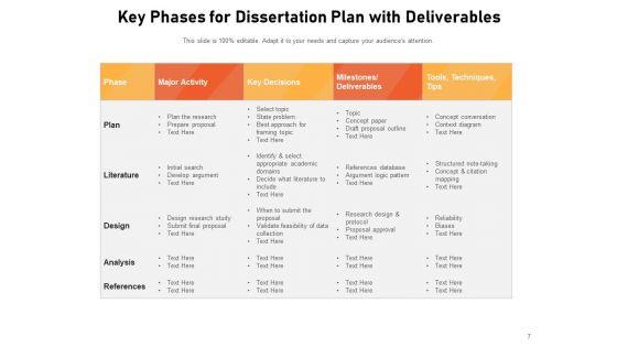 Thesis_Roadmap_Analysis_Ppt_PowerPoint_Presentation_Complete_Deck_Slide_7.jpg