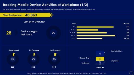 Tracking_Mobile_Device_Activities_At_Workplace_Business_Mobile_Device_Security_Management_Icons_PDF_Slide_1.jpg