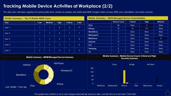 Tracking_Mobile_Device_Activities_At_Workplace_Business_Mobile_Device_Security_Management_Icons_PDF_Slide_2.jpg