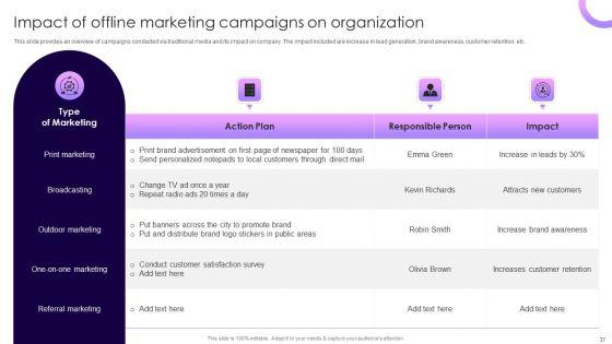 Traditional_Marketing_Guide_To_Increase_Audience_Engagement_Ppt_PowerPoint_Presentation_Complete_Deck_With_Slides_Slide_37.jpg