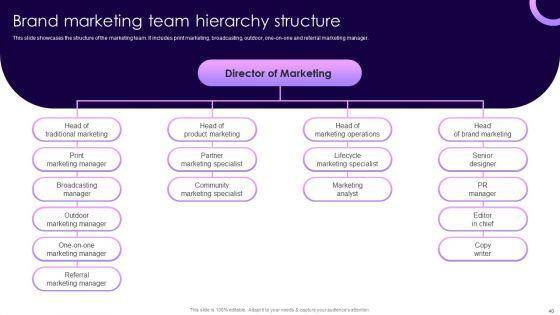 Traditional_Marketing_Guide_To_Increase_Audience_Engagement_Ppt_PowerPoint_Presentation_Complete_Deck_With_Slides_Slide_40.jpg