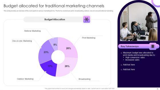 Traditional_Marketing_Guide_To_Increase_Audience_Engagement_Ppt_PowerPoint_Presentation_Complete_Deck_With_Slides_Slide_45.jpg
