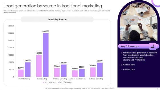 Traditional_Marketing_Guide_To_Increase_Audience_Engagement_Ppt_PowerPoint_Presentation_Complete_Deck_With_Slides_Slide_48.jpg