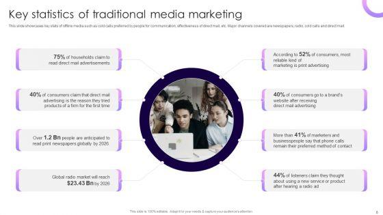 Traditional_Marketing_Guide_To_Increase_Audience_Engagement_Ppt_PowerPoint_Presentation_Complete_Deck_With_Slides_Slide_8.jpg